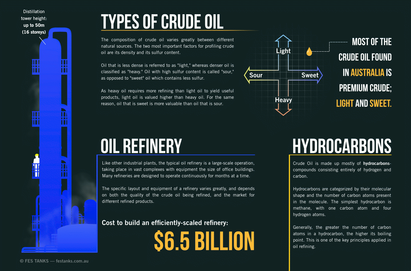Crude Oil Refining and Australia's Fuel Security | Animated Infographic