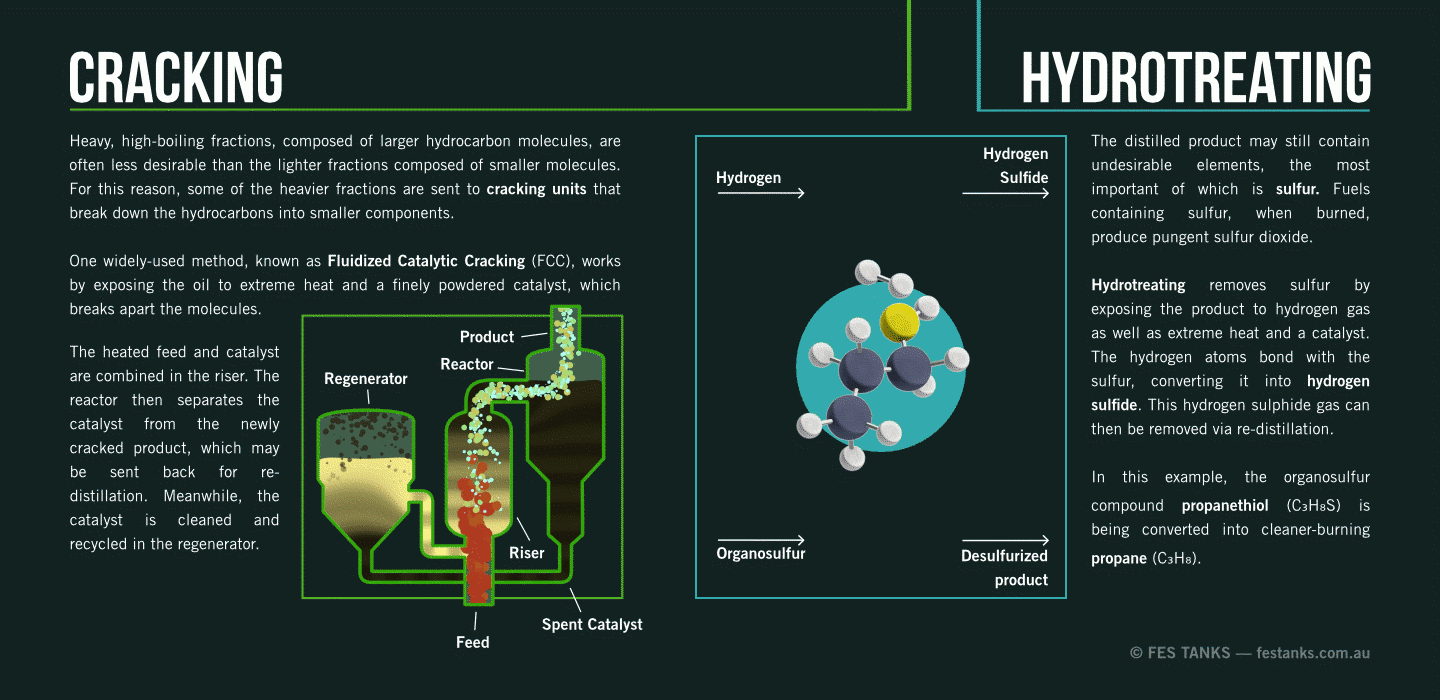 Crude Oil Refining and Australia's Fuel Security | Animated Infographic Crude Oil Refining and Australia's Fuel Security | Animated Infographic