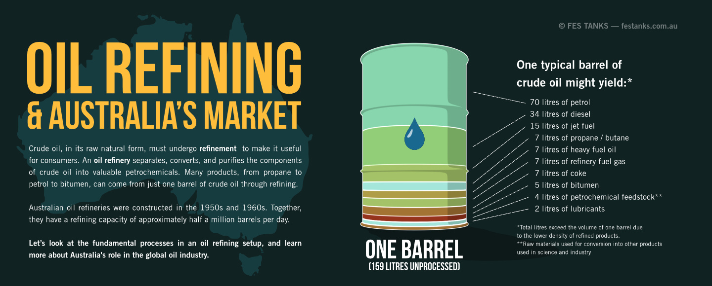 Crude Oil Refining and Australia's Fuel Security | Animated Infographic Crude Oil Refining and Australia's Fuel Security | Animated Infographic